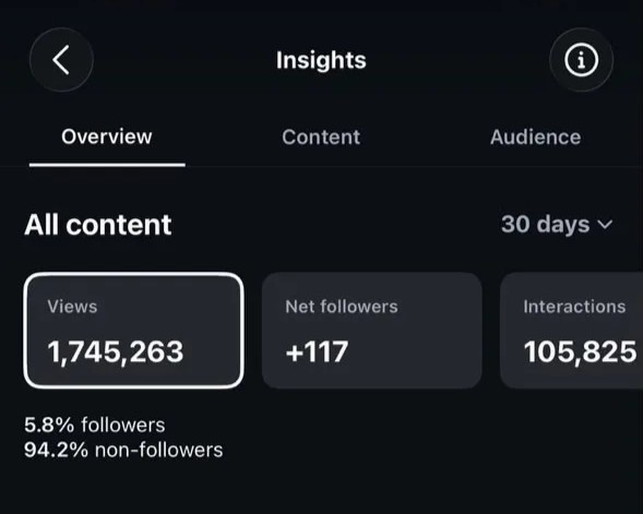 Instagram insights screenshot